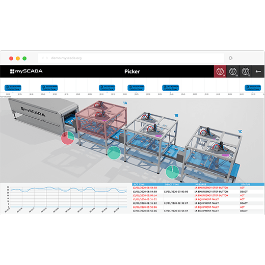 myscada